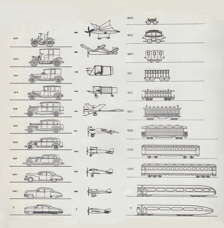 EvolutionChart3 - Raymond Loewy